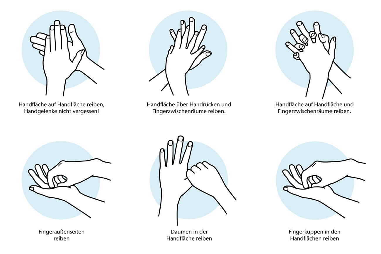 Hygienische Händedesinfektion nach DIN EN 1500